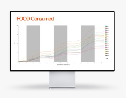完全掌控實驗數(shù)據(jù)